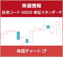 株価情報