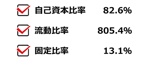 自己資本比率83.7% 流動比率895.7% 固定比率13.0%