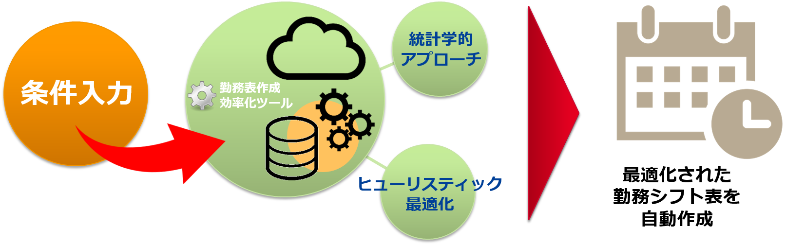 勤務シフト自動最適化ツール