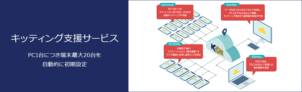 キッティング支援サービス　PC1台につき端末最大20台を自動的に初期設定