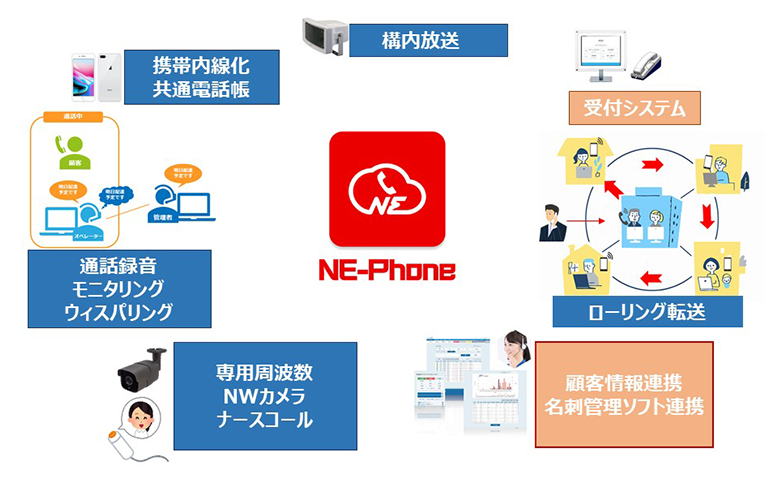 オフィス向け　システム概念図